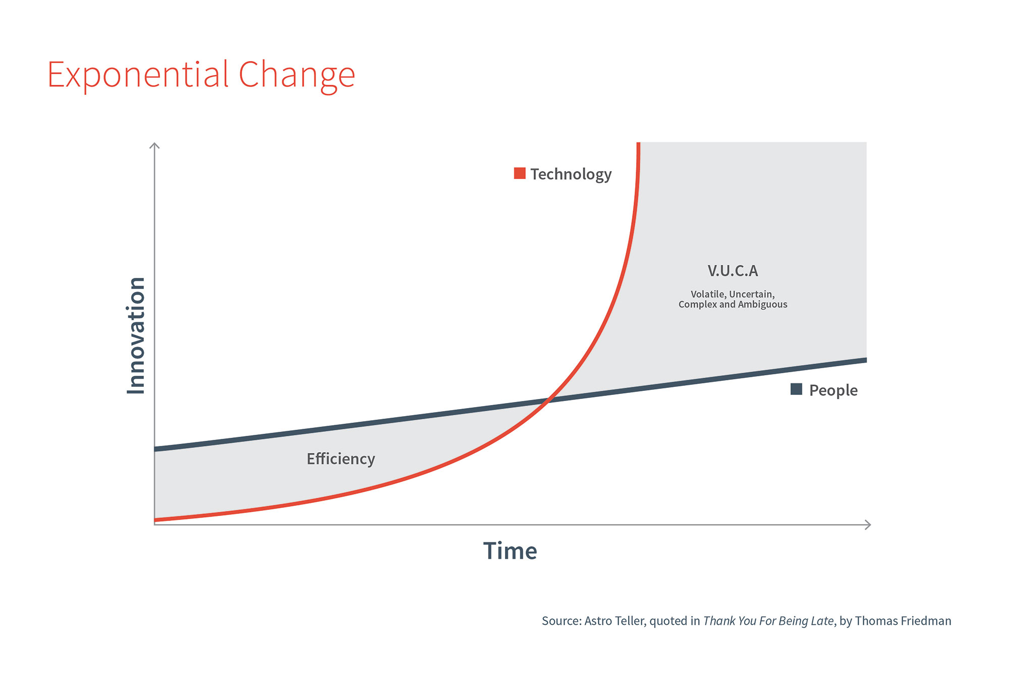 Exponential_Change-V2