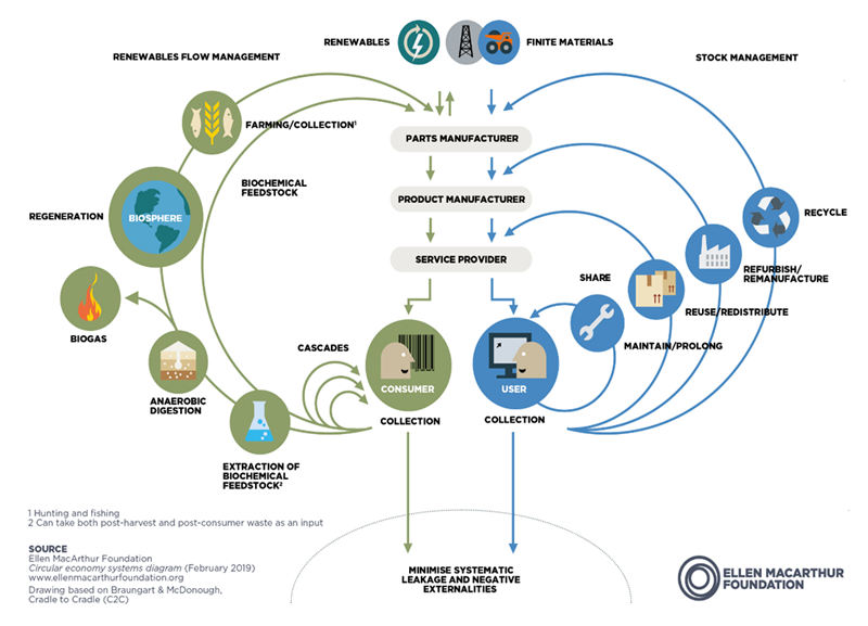 Managing-supply-chains-2-1_hatch