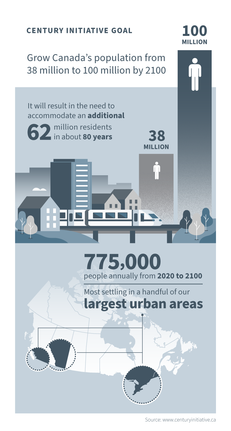 20230126-Infographic-Century-Initiative-Goal-800w